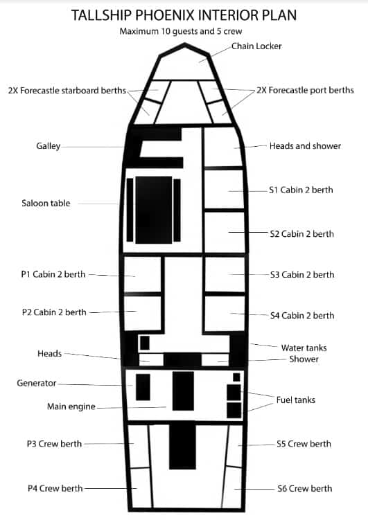 Accommodation layout plan of below decks on Phoenix